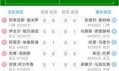 九游娱乐活动-皇家社会新援表现出色：球队有望挑战豪门地位的简单介绍