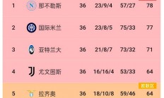 九游娱乐网站入口-尤文图斯连胜遇阻，遗憾战平对手积分榜位置的简单介绍