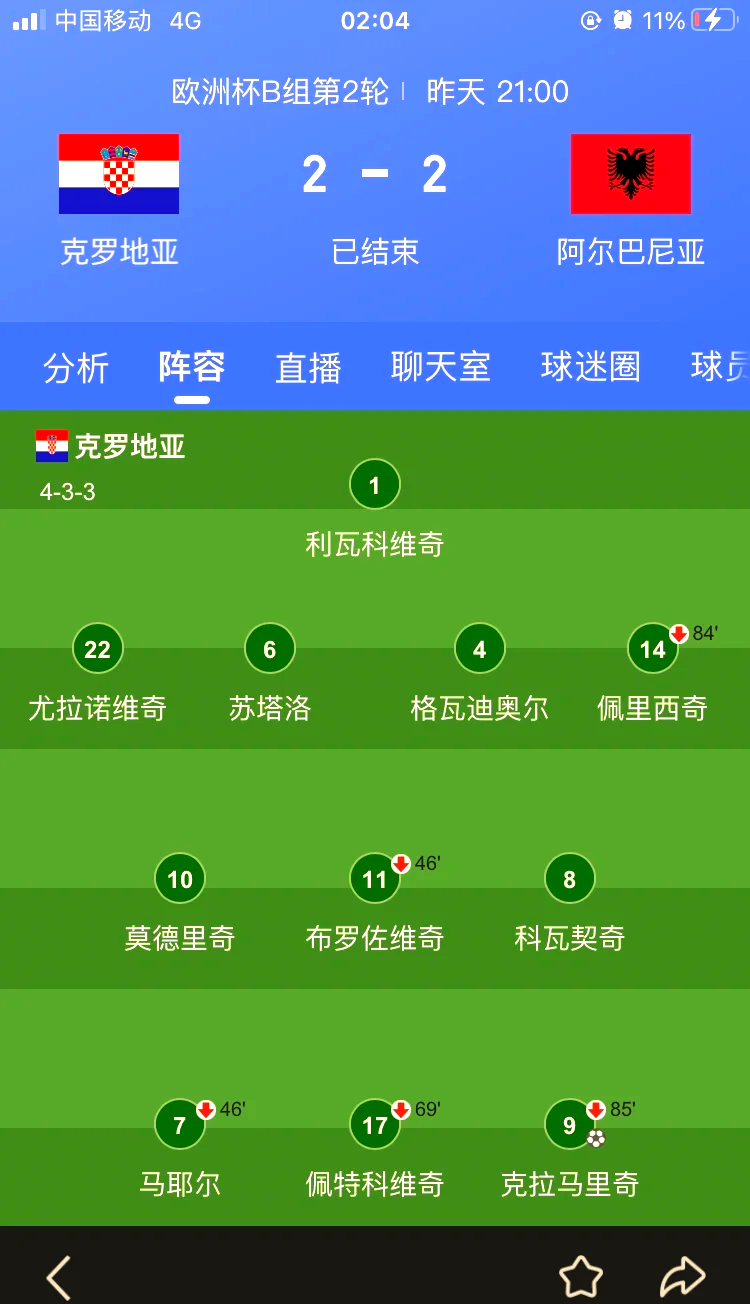 克罗地亚实现逆袭晋级，小组情形发生巨变