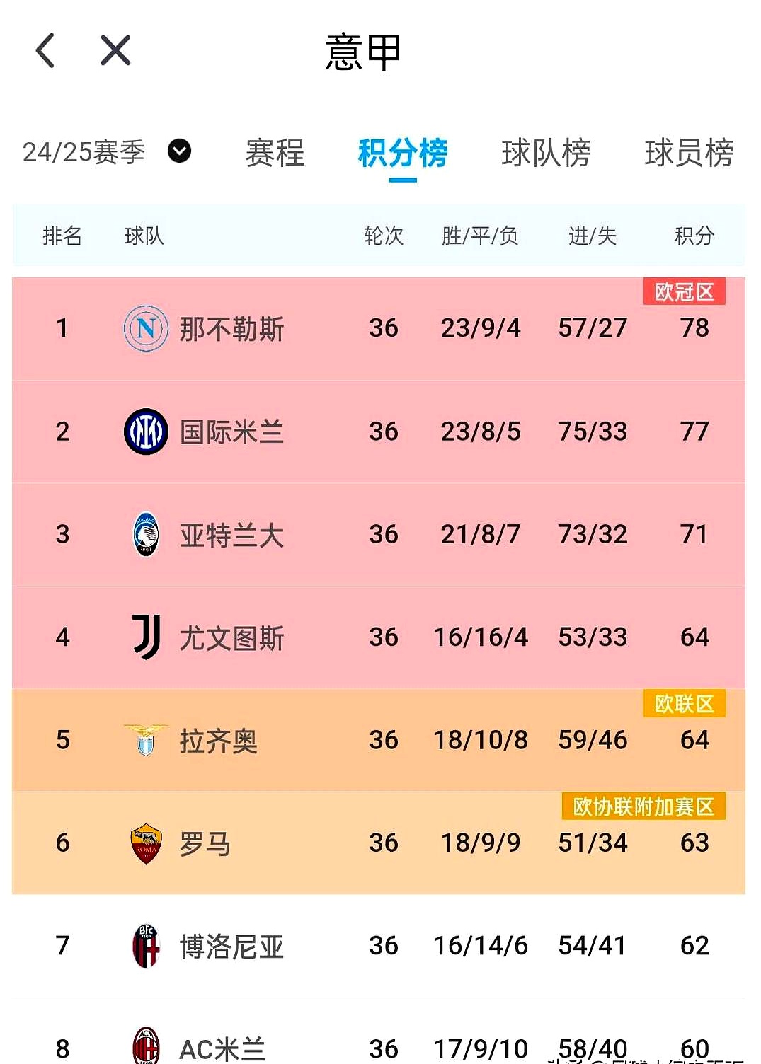 尤文图斯连胜遇阻，遗憾战平对手积分榜位置的简单介绍