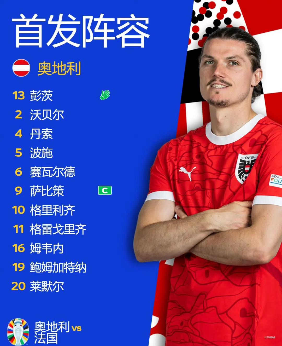 奥地利队出人意料晋级，实力惊人